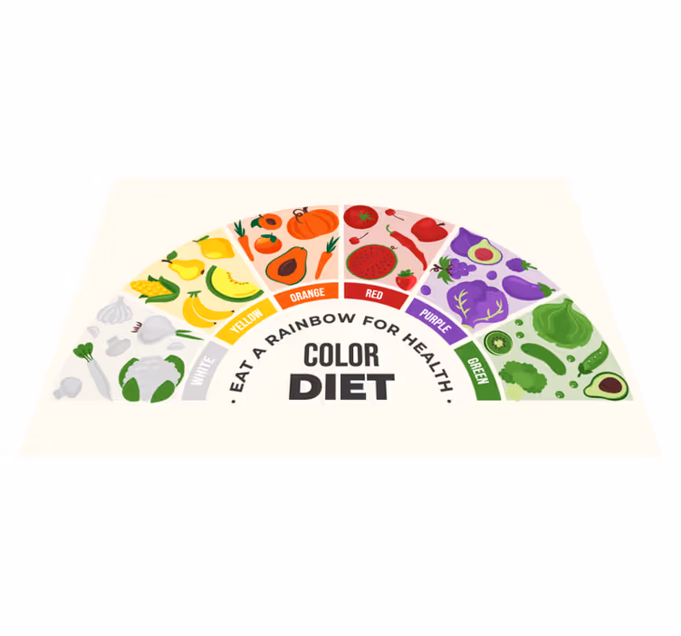 Tovaglietta americana testo Carrello del cibo arcobaleno - TenStickers
