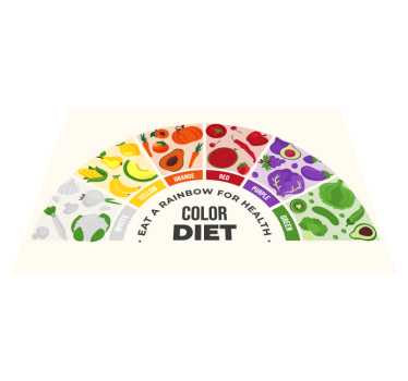 Tovaglietta personalizzata con testo Carrello del cibo arcobaleno - TenStickers