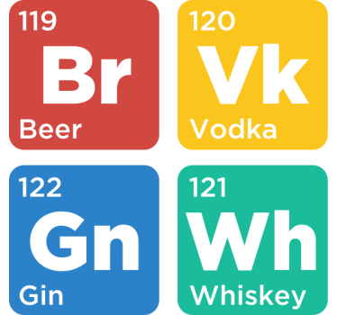Sottobicchiere vintage Tavola periodica alcol - TenStickers