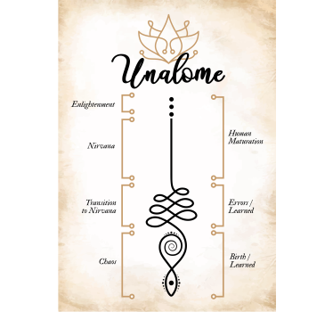 Poster con il simbolo unalome - TenStickers
