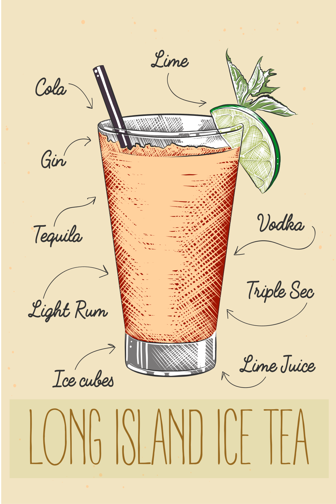 Poster da cucina long island iced tea - TenStickers