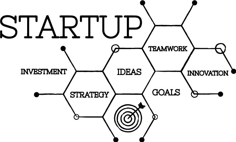 Poster per ufficio concetti di start up - TenStickers