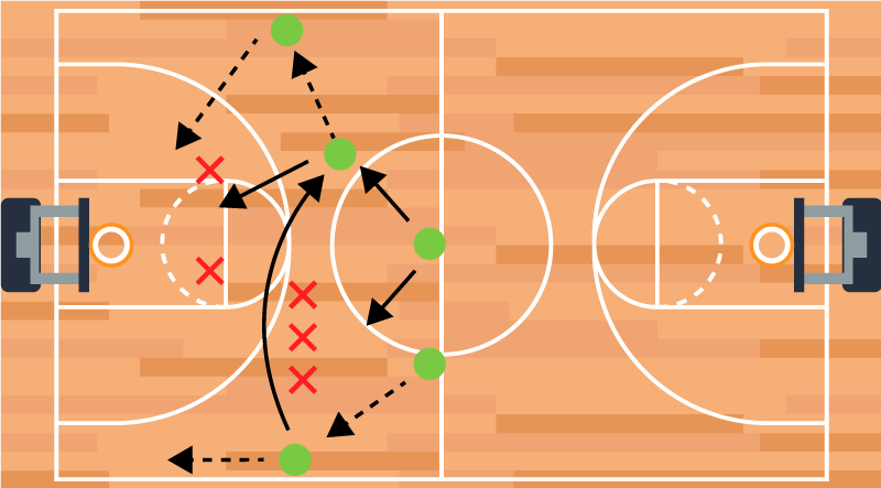 Pallacanestro poster strategia di gioco e tattiche - TenStickers