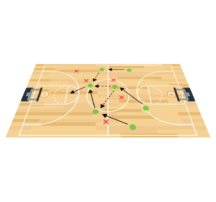 Tappeto vinile giochi strategia del campo da basket - TenStickers