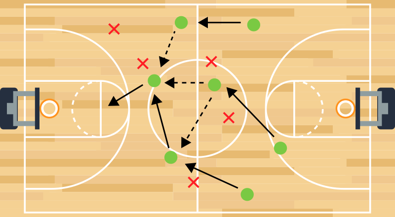 Tappeto vinile giochi strategia del campo da basket - TenStickers